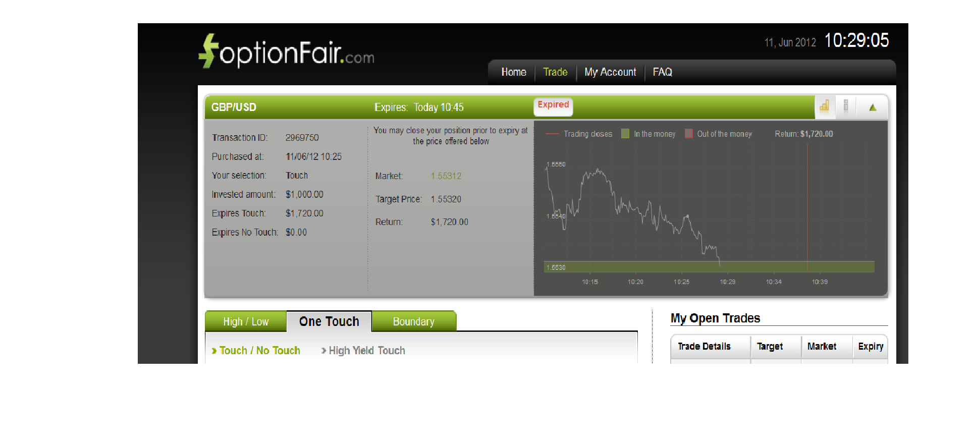 GBPUSD OptionFair 61112 GBPUSD OptionFair 61112